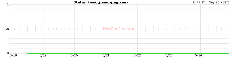 www.jiemeiqing.com Up or Down