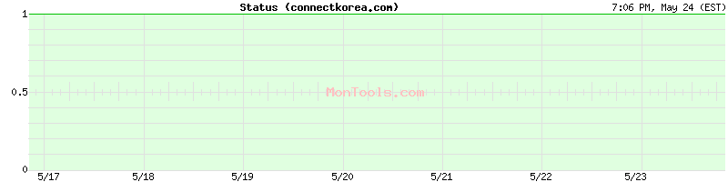 connectkorea.com Up or Down
