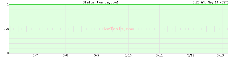 marca.com Up or Down marca.com Up or Down