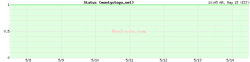 montystogo.net Up or Down