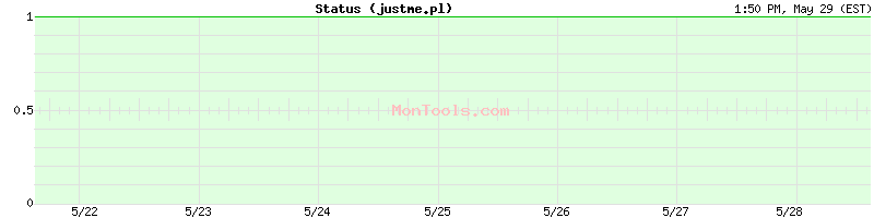 justme.pl Up or Down