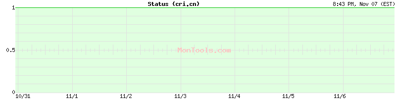 cri.cn Up or Down cri.cn Up or Down
