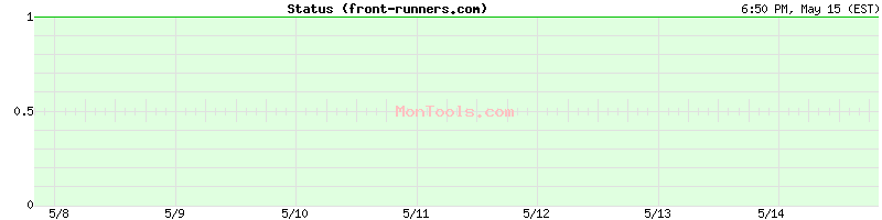 front-runners.com Up or Down
