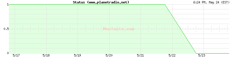 www.planetradio.net Up or Down
