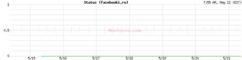 facebooki.ru Up or Down