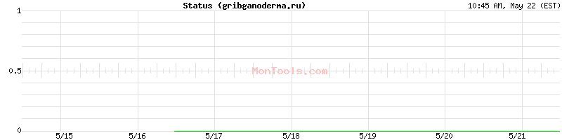 gribganoderma.ru Up or Down