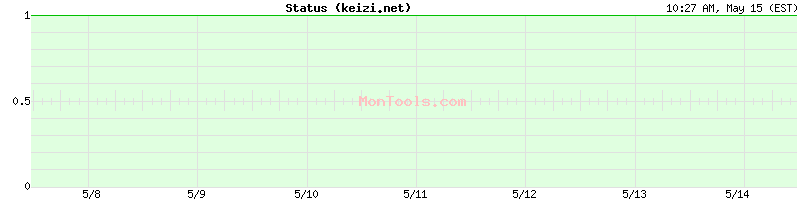 keizi.net Up or Down