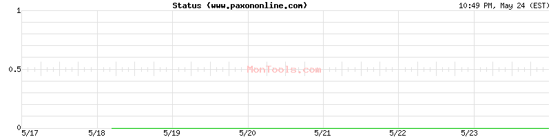www.paxononline.com Up or Down
