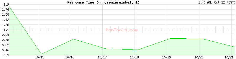 www.seniorwinkel.nl Slow or Fast www.seniorwinkel.nl Slow or Fast