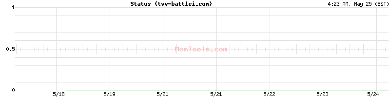 tvv-battlei.com Up or Down