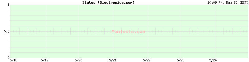 3lectronics.com Up or Down