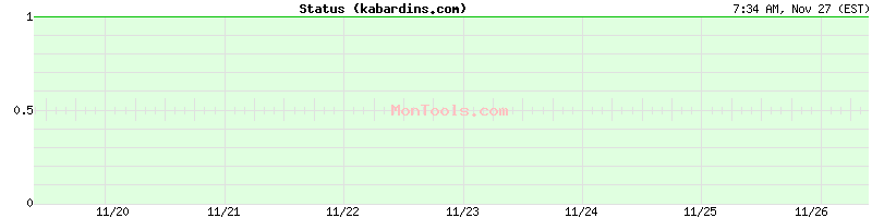 kabardins.com Up or Down kabardins.com Up or Down