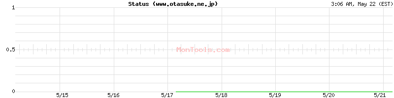 www.otasuke.ne.jp Up or Down
