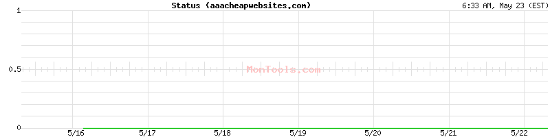 aaacheapwebsites.com Up or Down