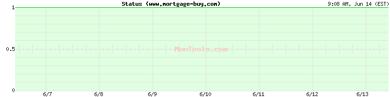www.mortgage-buy.com Up or Down www.mortgage-buy.com Up or Down