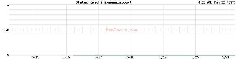 machinimamania.com Up or Down