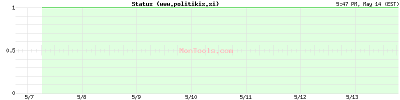 www.politikis.si Up or Down