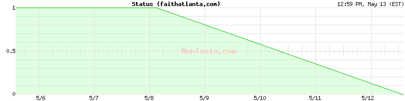 faithatlanta.com Up or Down