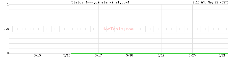 www.cineterminal.com Up or Down