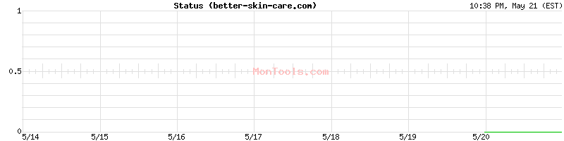 better-skin-care.com Up or Down
