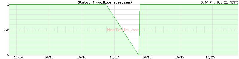 www.9icefaces.com Up or Down www.9icefaces.com Up or Down