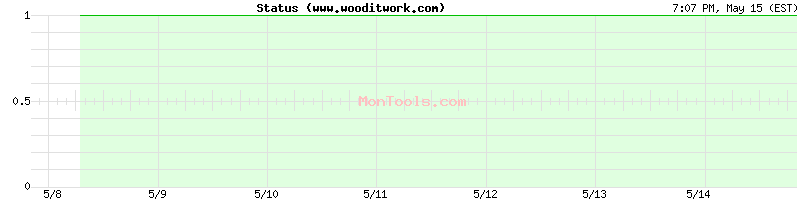 www.wooditwork.com Up or Down