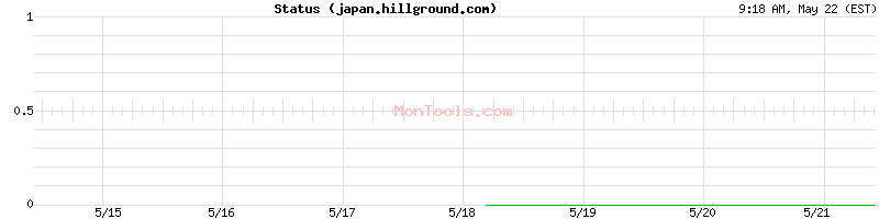japan.hillground.com Up or Down