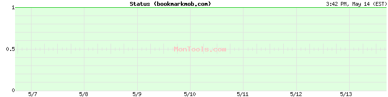 bookmarkmob.com Up or Down