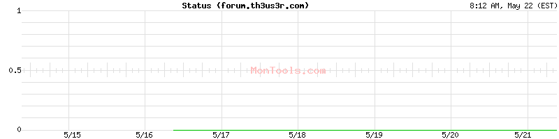 forum.th3us3r.com Up or Down