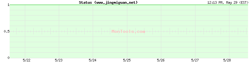 www.jingmiguan.net Up or Down