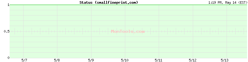 smallfineprint.com Up or Down