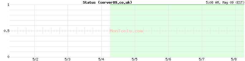 server89.co.uk Up or Down