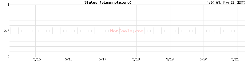 cleannote.org Up or Down