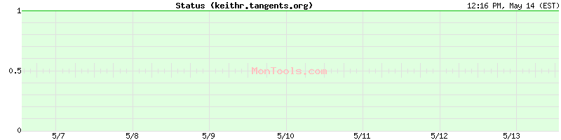 keithr.tangents.org Up or Down
