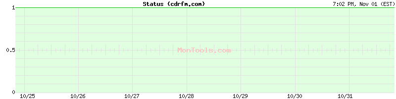 cdrfm.com Up or Down cdrfm.com Up or Down