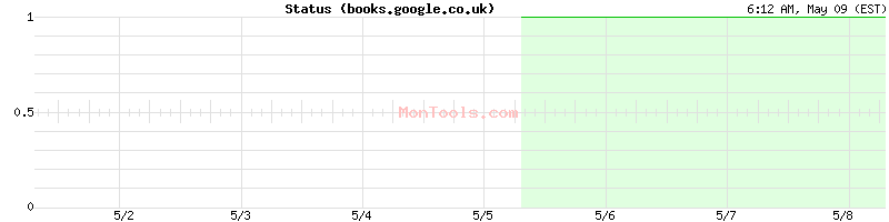 books.google.co.uk Up or Down