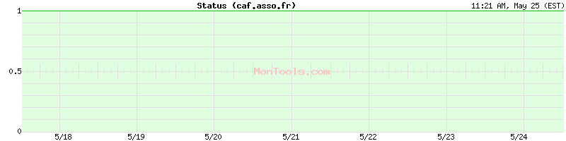 caf.asso.fr Up or Down