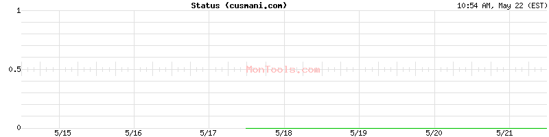 cusmani.com Up or Down