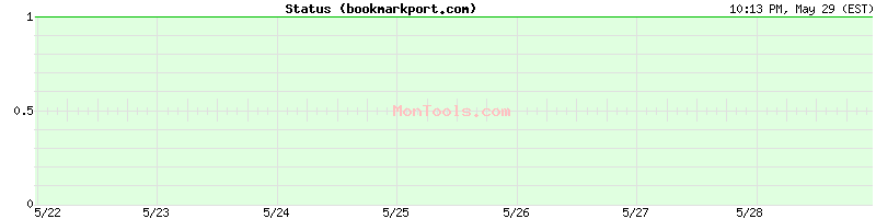 bookmarkport.com Up or Down