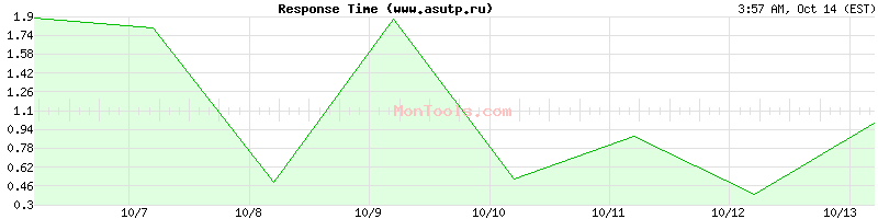 www.asutp.ru Slow or Fast www.asutp.ru Slow or Fast