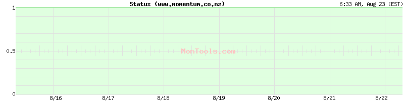 www.momentum.co.nz Up or Down www.momentum.co.nz Up or Down