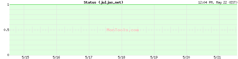 juljas.net Up or Down