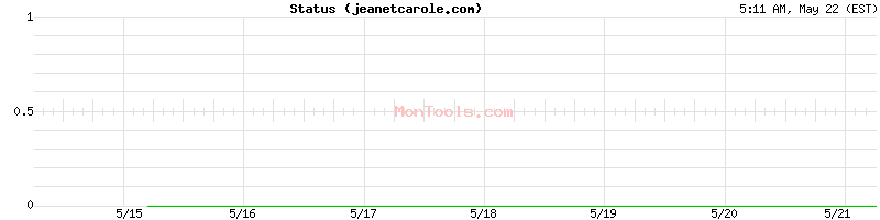 jeanetcarole.com Up or Down