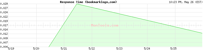 bookmarklogo.com Slow or Fast