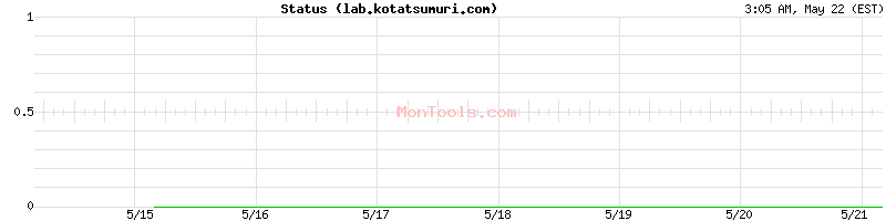 lab.kotatsumuri.com Up or Down