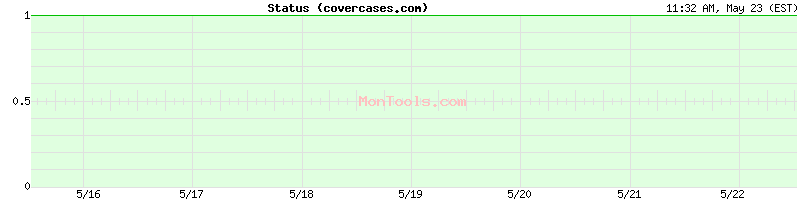 covercases.com Up or Down