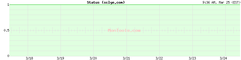 sclye.com Up or Down sclye.com Up or Down