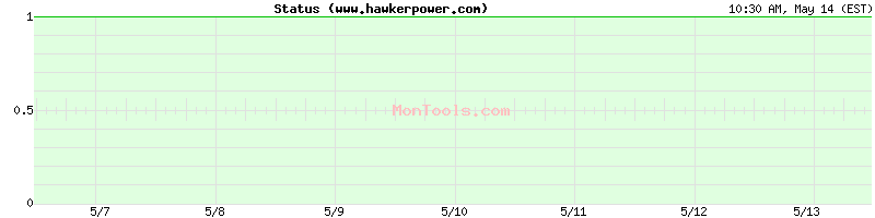www.hawkerpower.com Up or Down