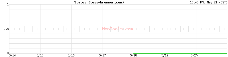 tess-brenner.com Up or Down
