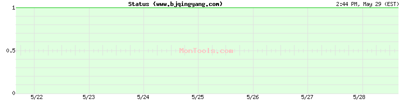 www.bjqingyang.com Up or Down
